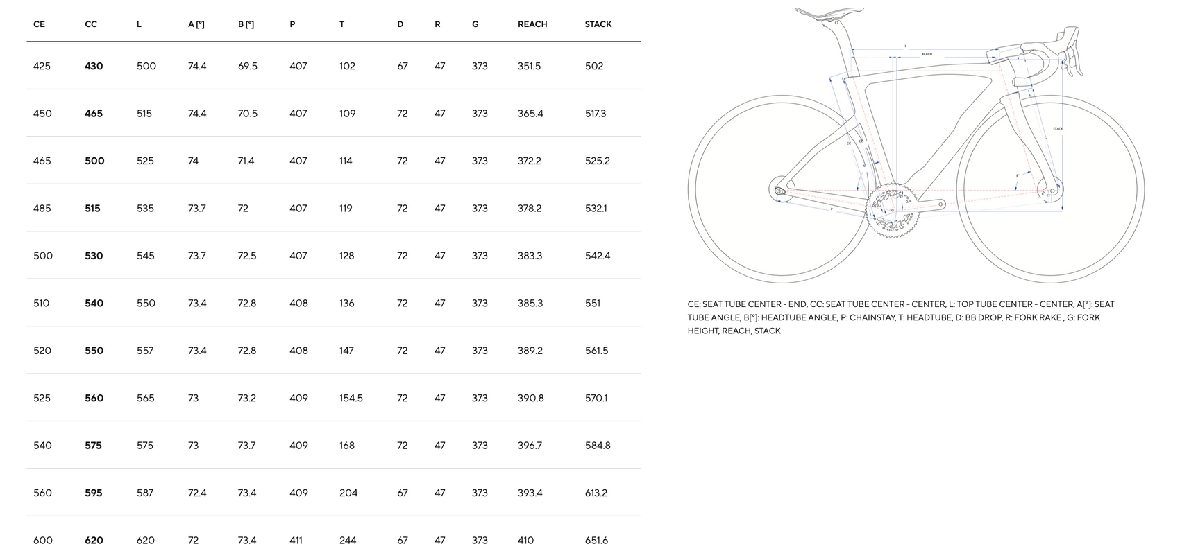 PINARELLO DOGMA F SRAM RED ETAP AXS