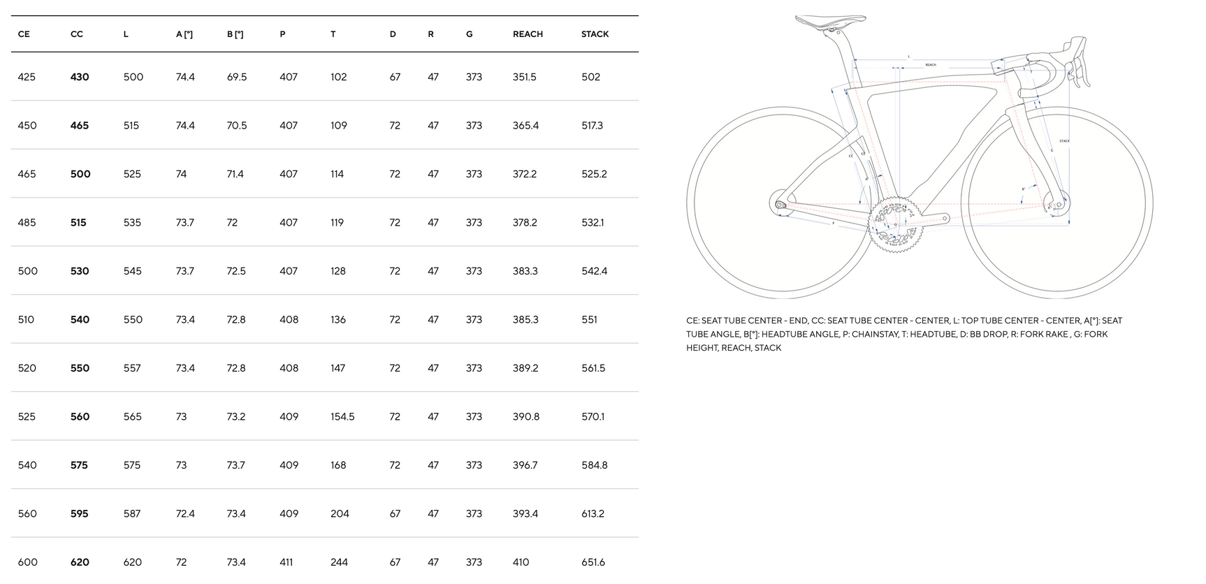 PINARELLO DOGMA F SRAM RED ETAP AXS TEAM PQ36.5 REPLICA
