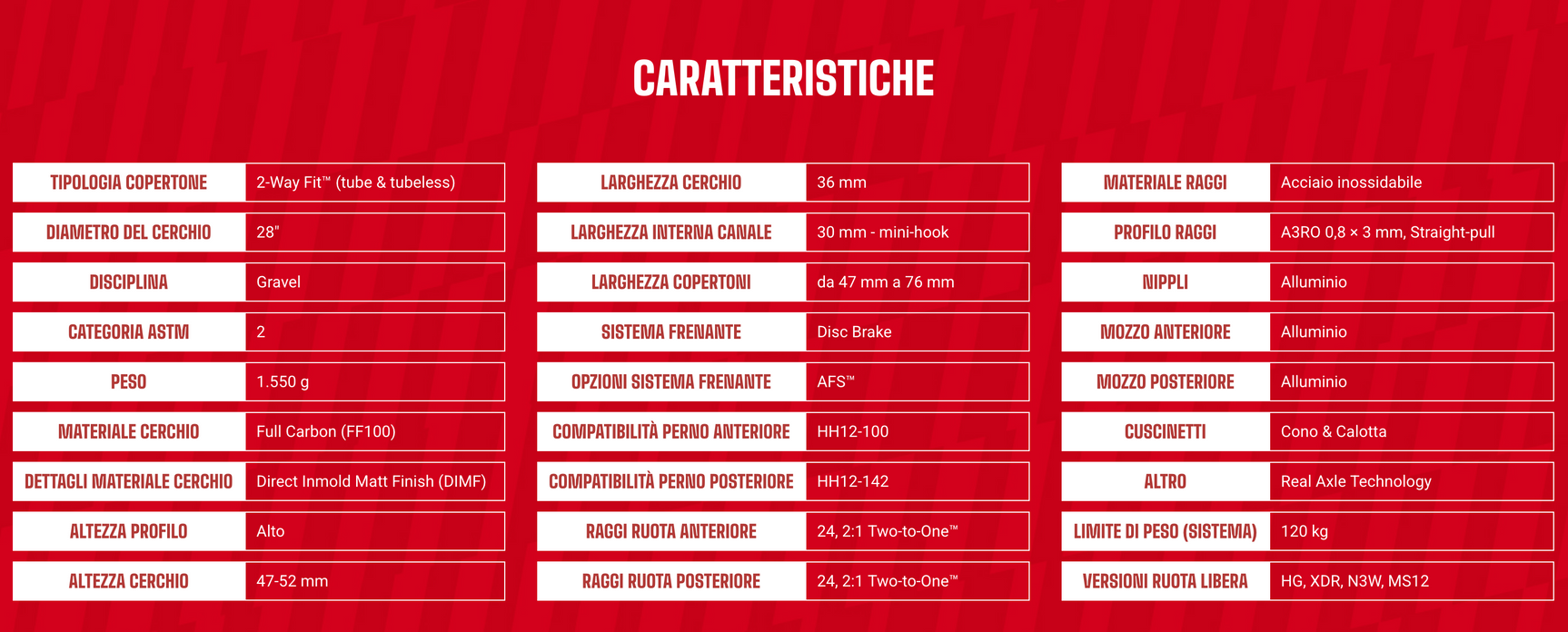 SET DI RUOTE FULCRUM SHARQ GR 2WF C30 AFS