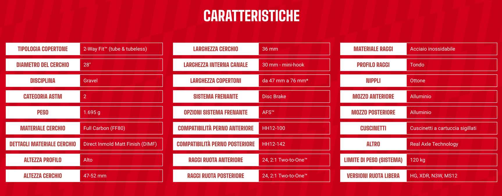 SET DI RUOTE SONIQ GR 2WF C30
