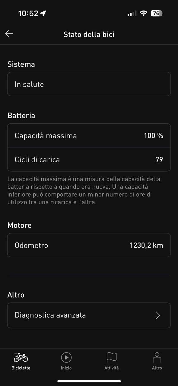 Specialized Turbo Levo S-Works 2022 Size S3 - 2nd Hand