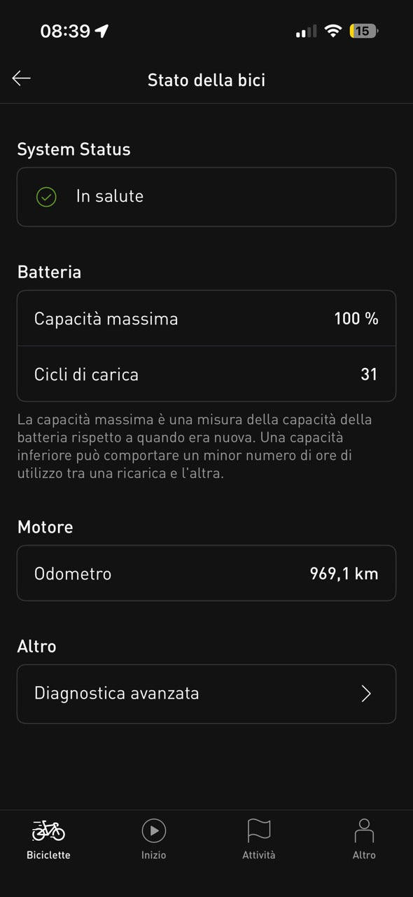 Specialized Turbo Kenevo SL S-Works Tg. S4 - Usato