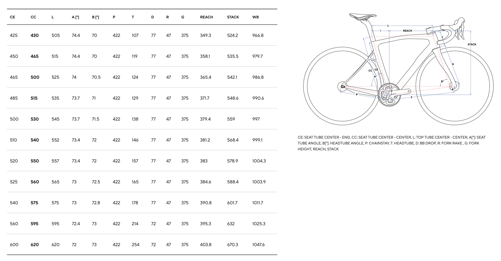 KIT RAHMEN PINARELLO DOGMA X