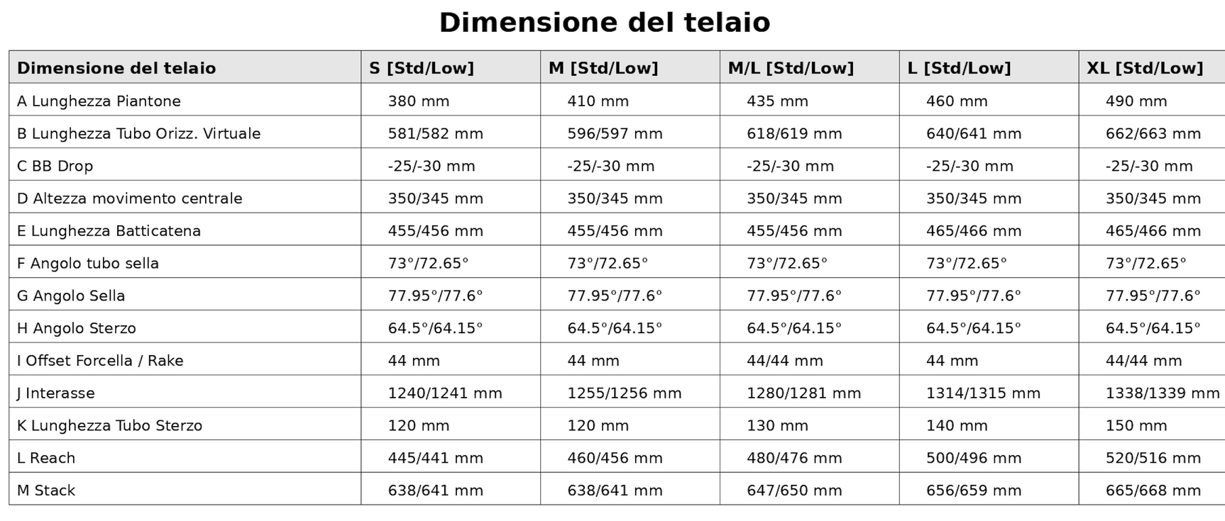 MONDRAKER CRAFTY CARBON RR S