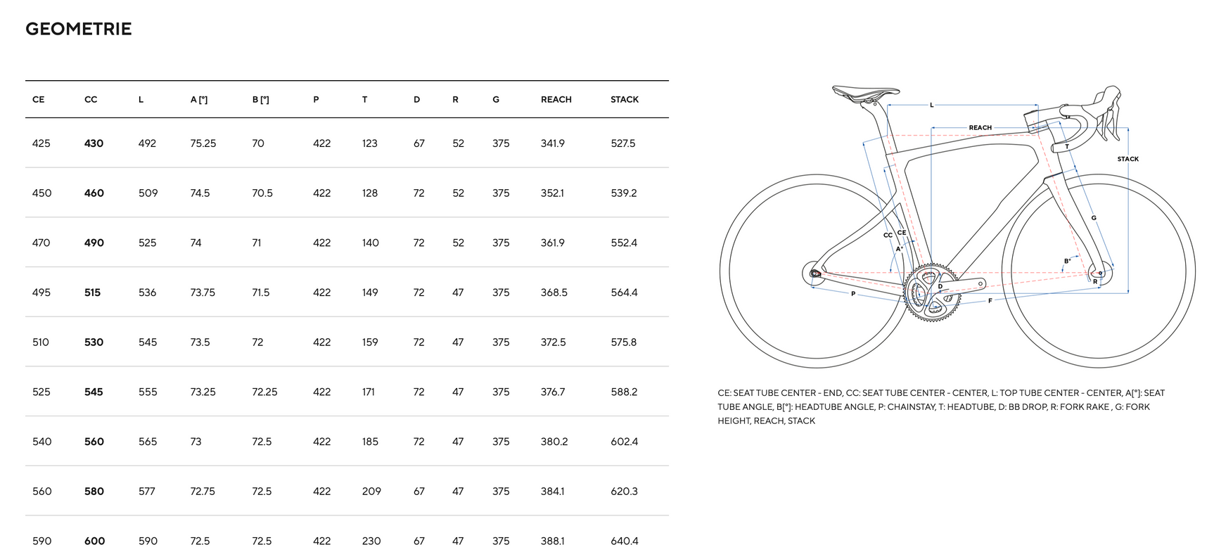 PINARELLO X5 SHIMANO 105 Di2