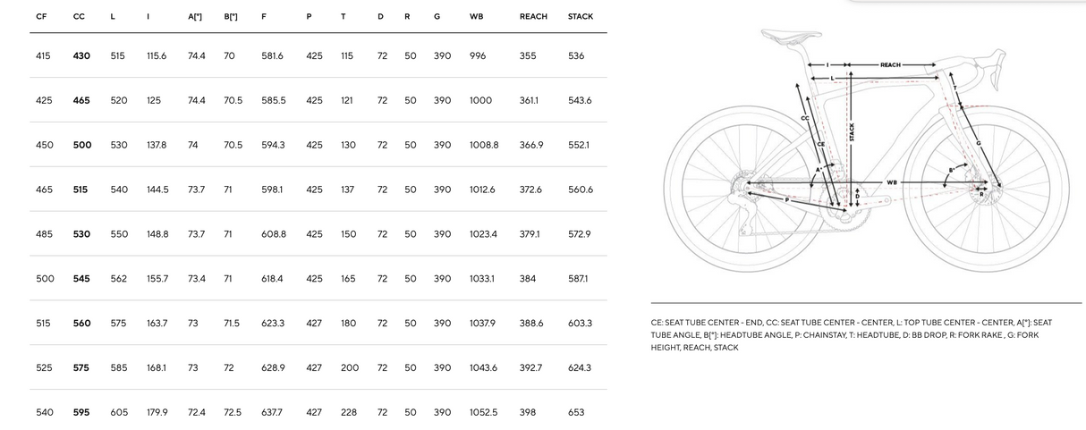 PINARELLO DOGMA GR SRAM RED XPLR AXS 1x13