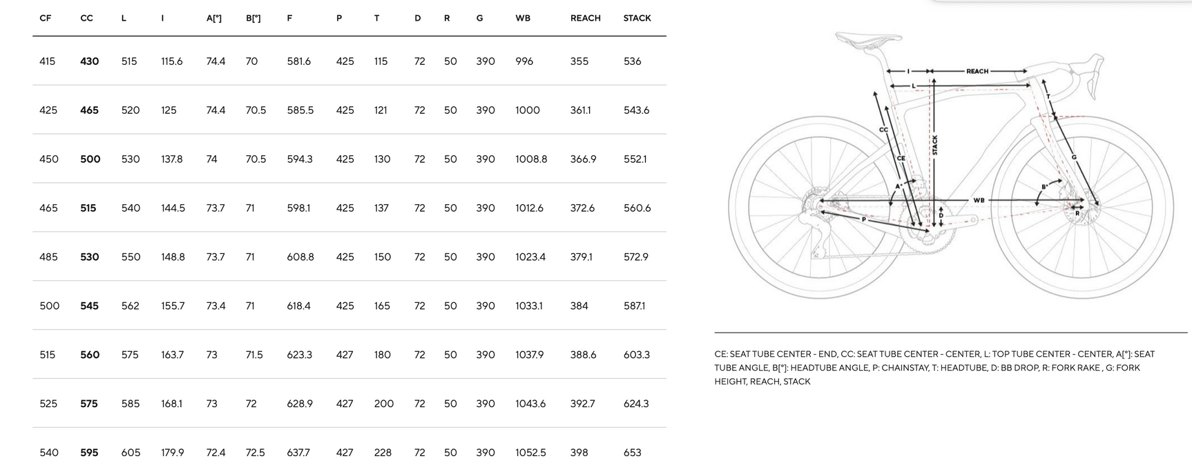 PINARELLO DOGMA GR SRAM RED XPLR AXS 1x13