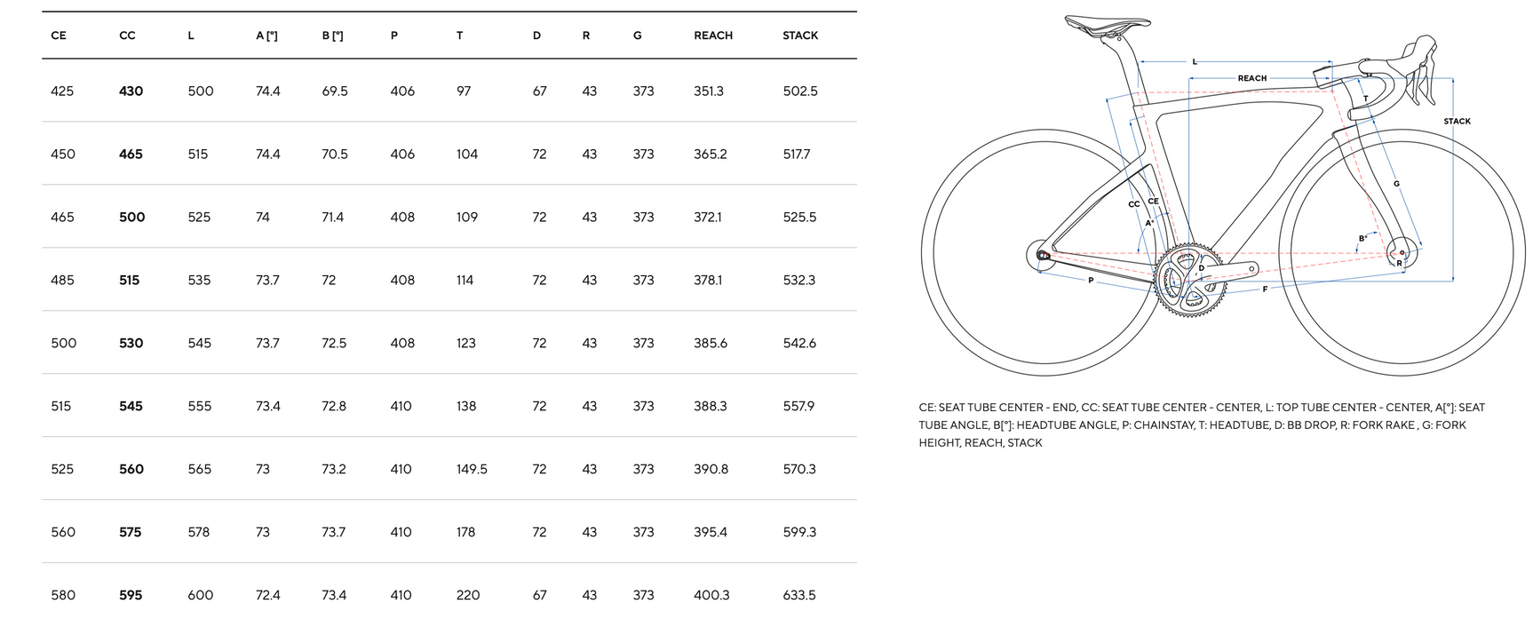 PINARELLO NEW F3 105 Di2