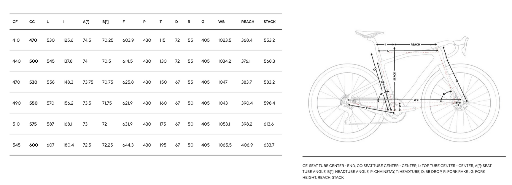 PINARELLO NEW GREVIL F1 SHIMANO GRX 610
