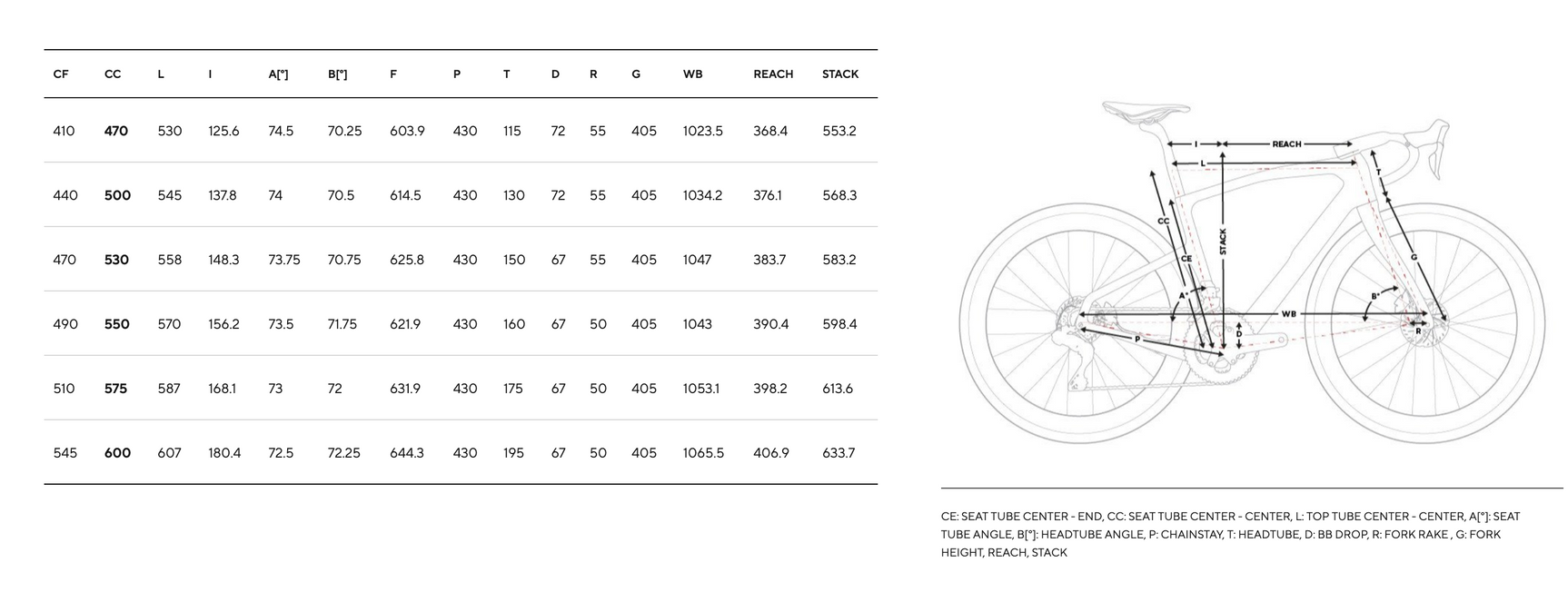 PINARELLO NEW GREVIL F5 SRAM RIVAL XPLR AXS