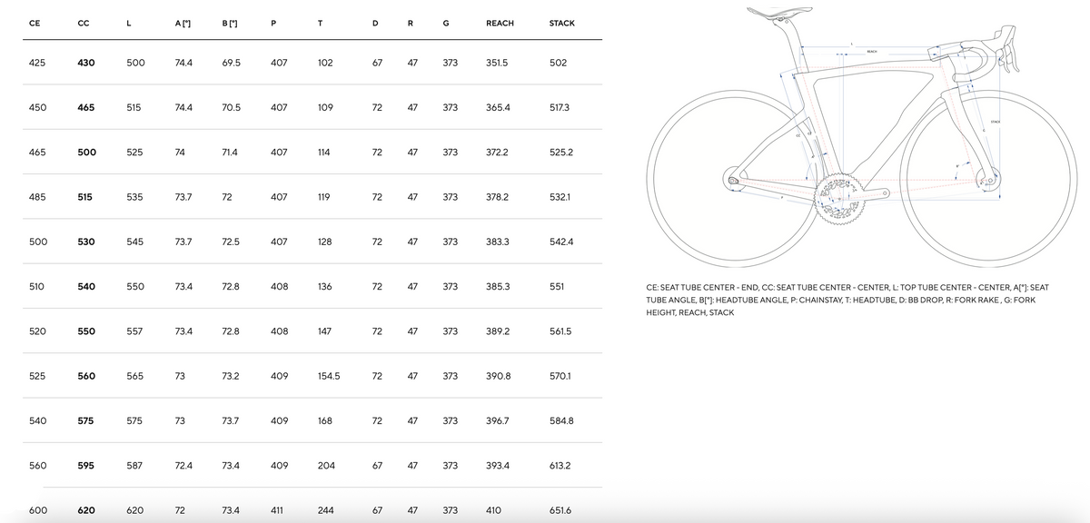 PINARELLO DOGMA F DURA ACE Di2