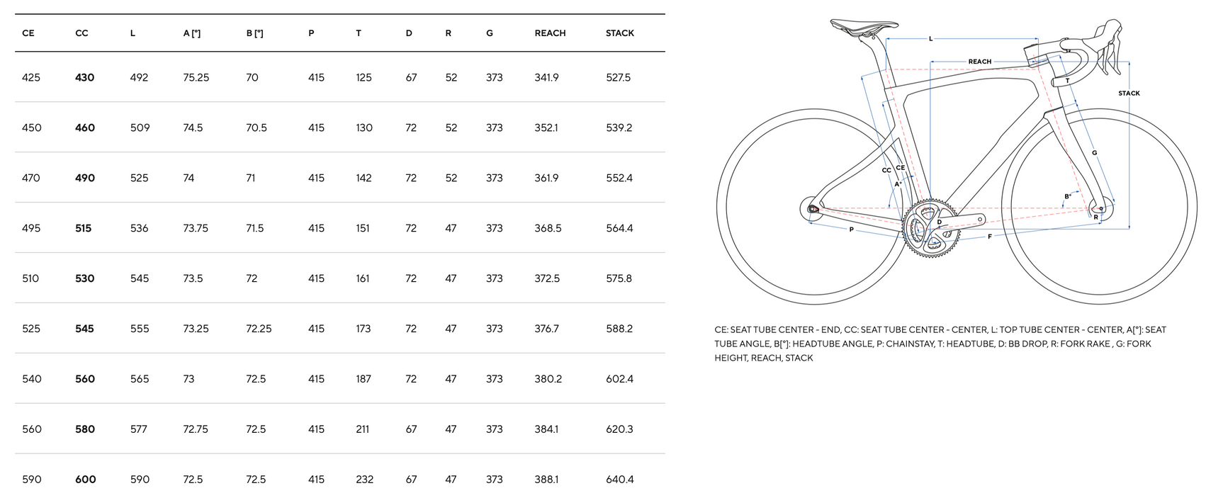 PINARELLO X1 SHIMANO 105 12v AKTION