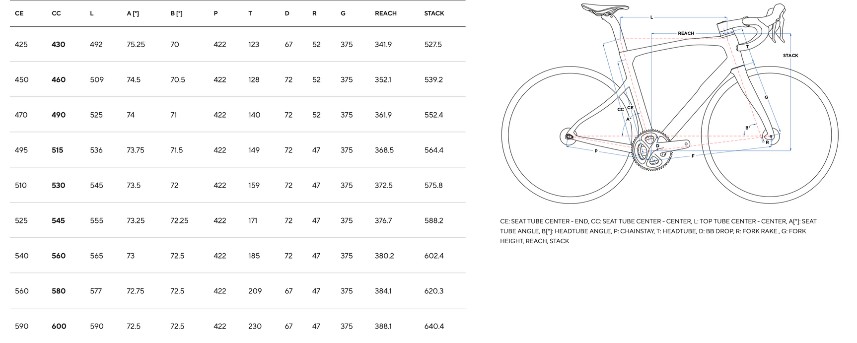 PINARELLO X5 DISC 105 Di2 - DT SWISS A1800 30DB SPLINE PROMO