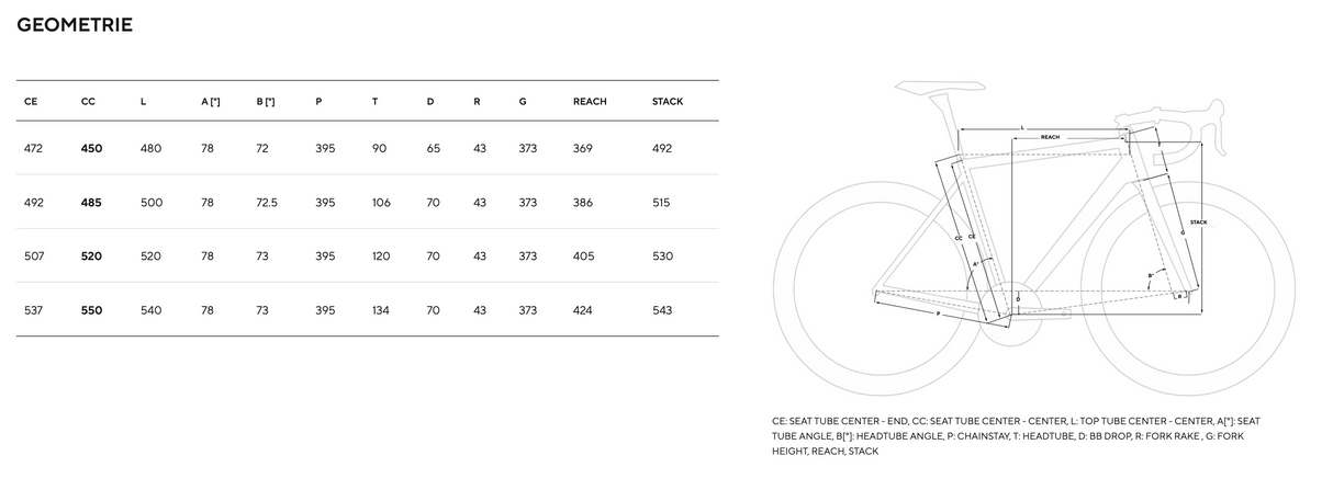 Kit Telaio Pinarello Bolide F TR