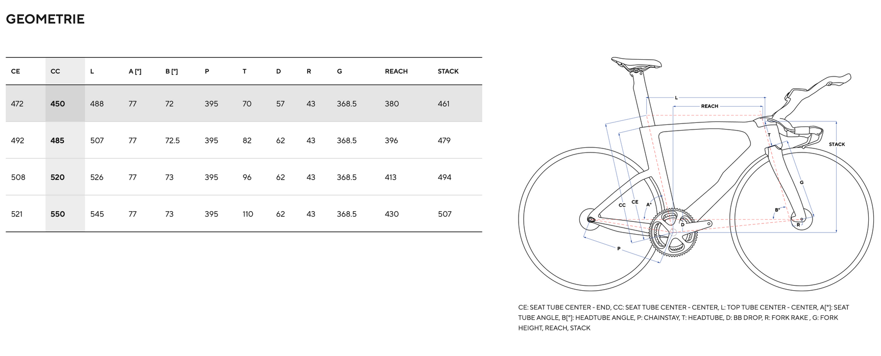 Pinarello Bolide F TT Rahmen Kit