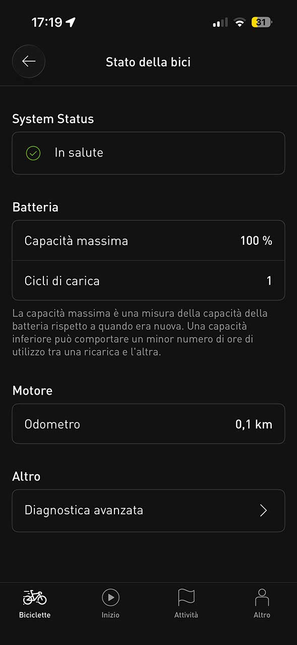 Specialized Turbo Levo HT 2018 Tg. M - Usato