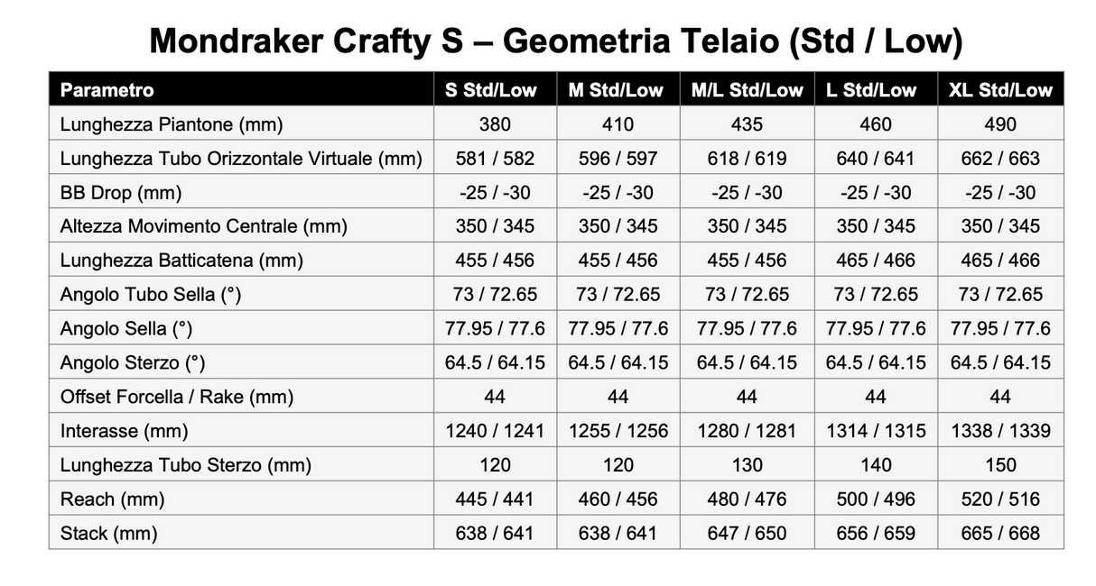 MONDRAKER CRAFTY CARBON S