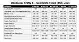 MONDRAKER CRAFTY CARBON S