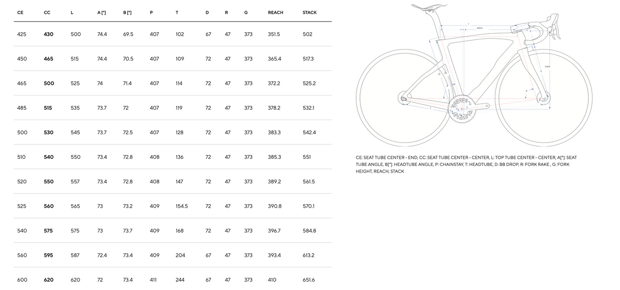 PINARELLO DOGMA F SRAM RED ETAP AXS