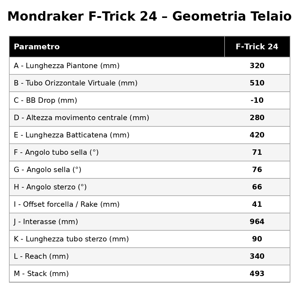 MONDRAKER F-TRICK 24