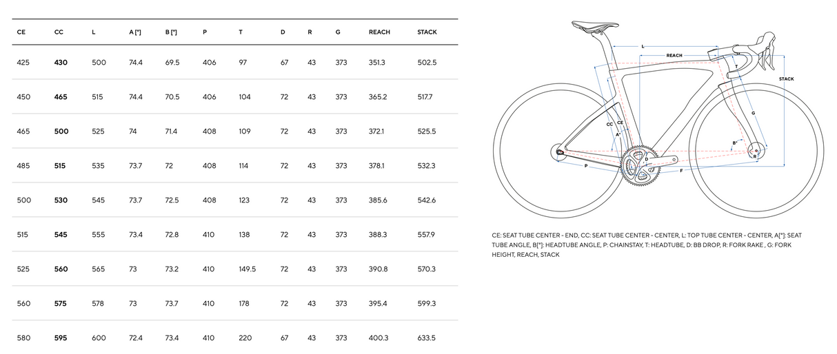PINARELLO NEW F5 105 Di2 12V