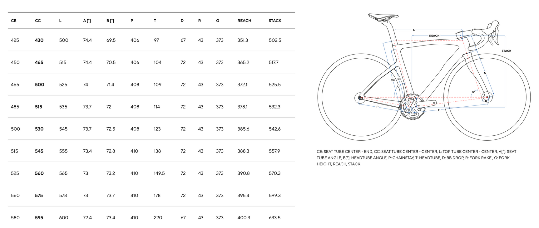 PINARELLO NEW F5 105 Di2 12V