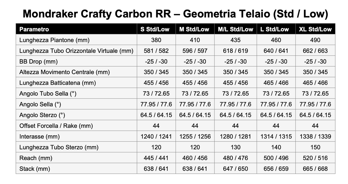 MONDRAKER CRAFTY CARBON RR