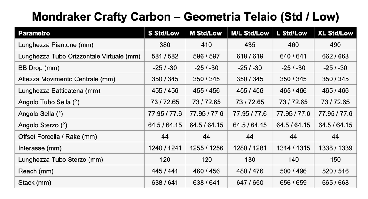 MONDRAKER CRAFTY CARBON R
