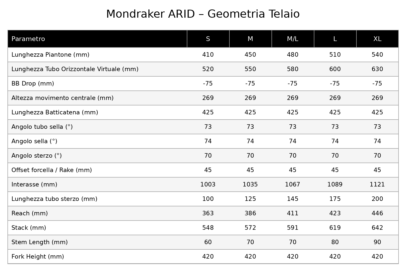 MONDRAKER ARID CARBON S