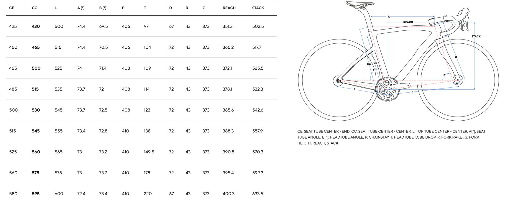 PINARELLO F1 DISC SHIMANO 105 PROMO