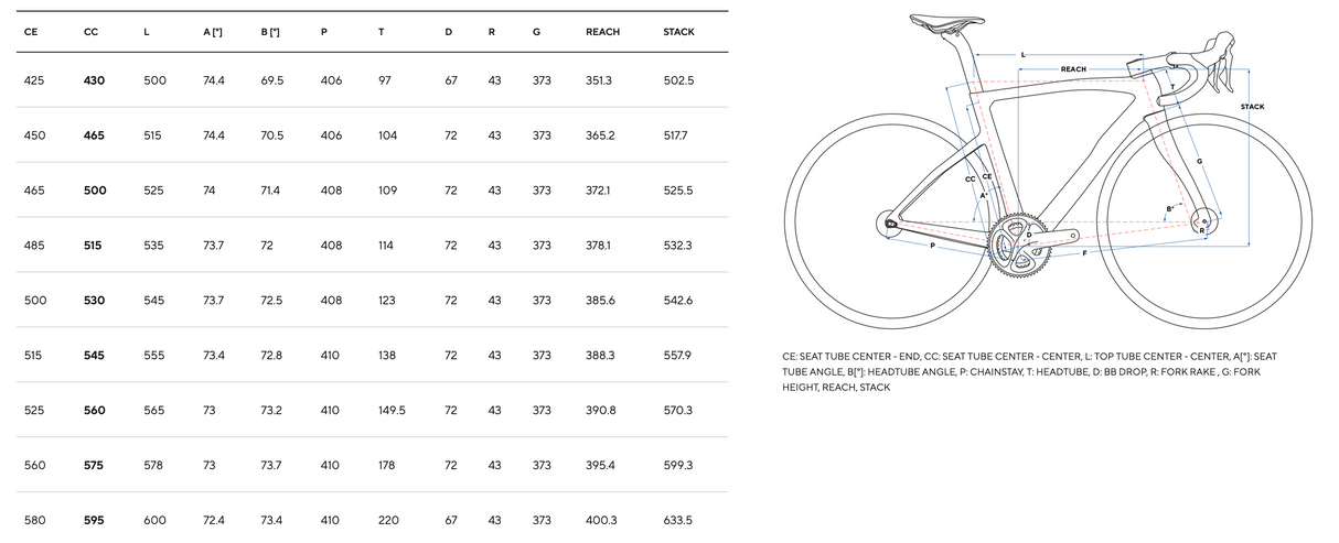 PINARELLO F5 DISC 105 Di2 2025 Aktion