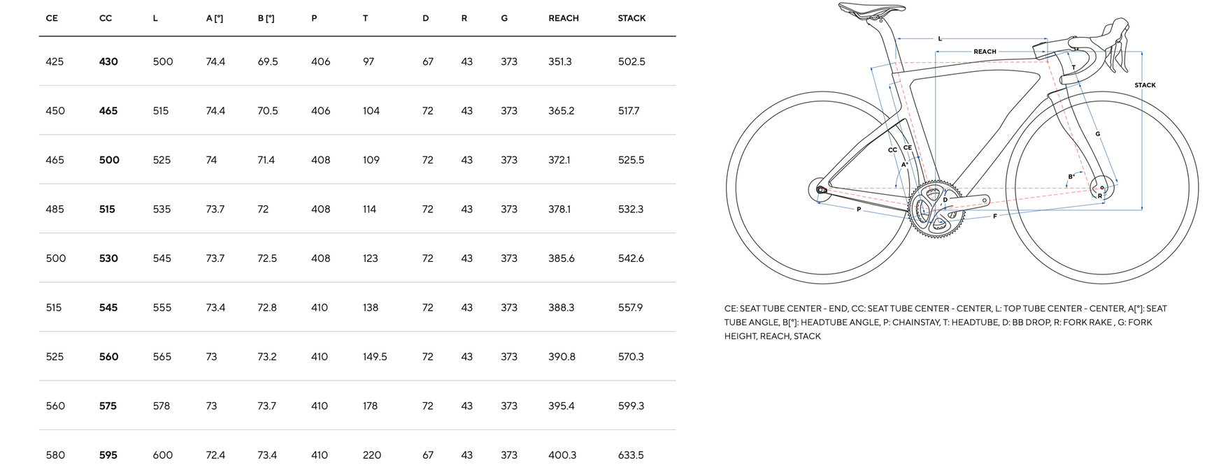 PINARELLO F7 DISC ULTEGRA Di2 - MOST ULTRAFAST 40 WHEELS PROMO