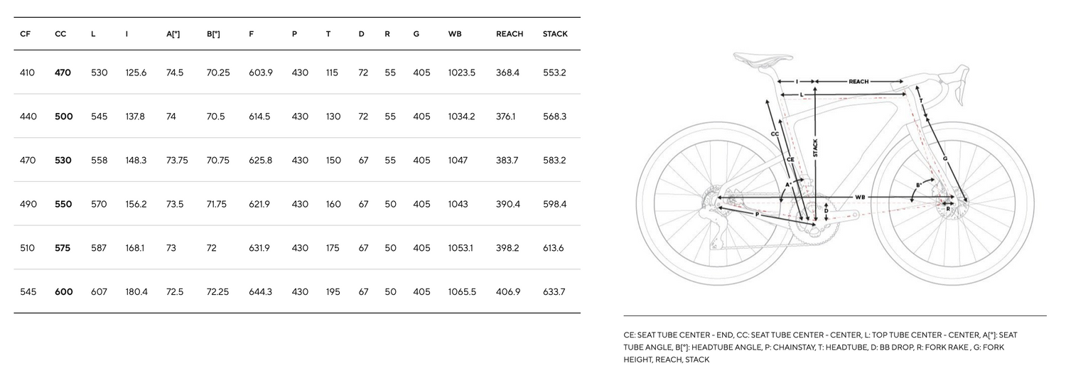 PINARELLO NEW GREVIL F3 SRAM APEX XPLR