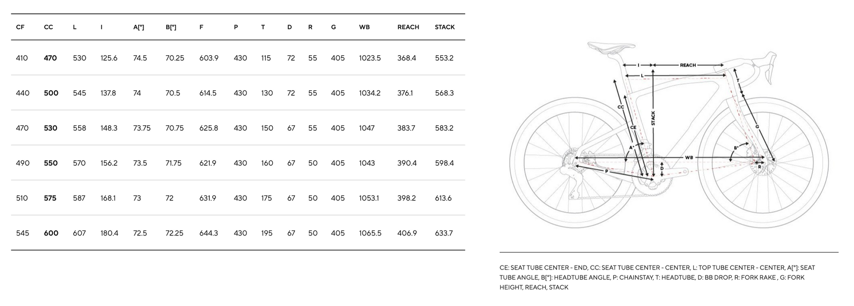 PINARELLO NEW GREVIL F3 SRAM APEX XPLR