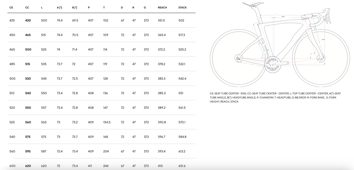 PINARELLO DOGMA F DURA ACE Di2