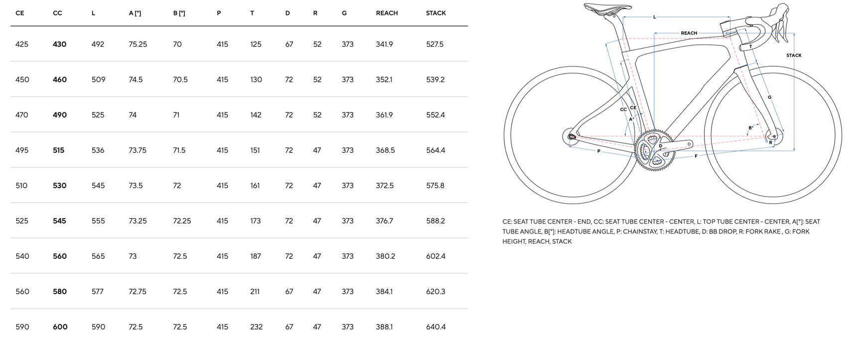 Pinarello X3 Sram Rival AXS 12v Aktion