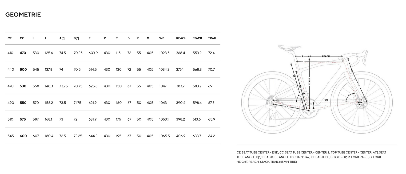 PINARELLO NEW GREVIL F7 SHIMANO GRX 825 Di2