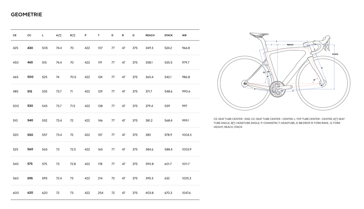 PINARELLO DOGMA X CUSTOM SHIMANO ULTEGRA Di2