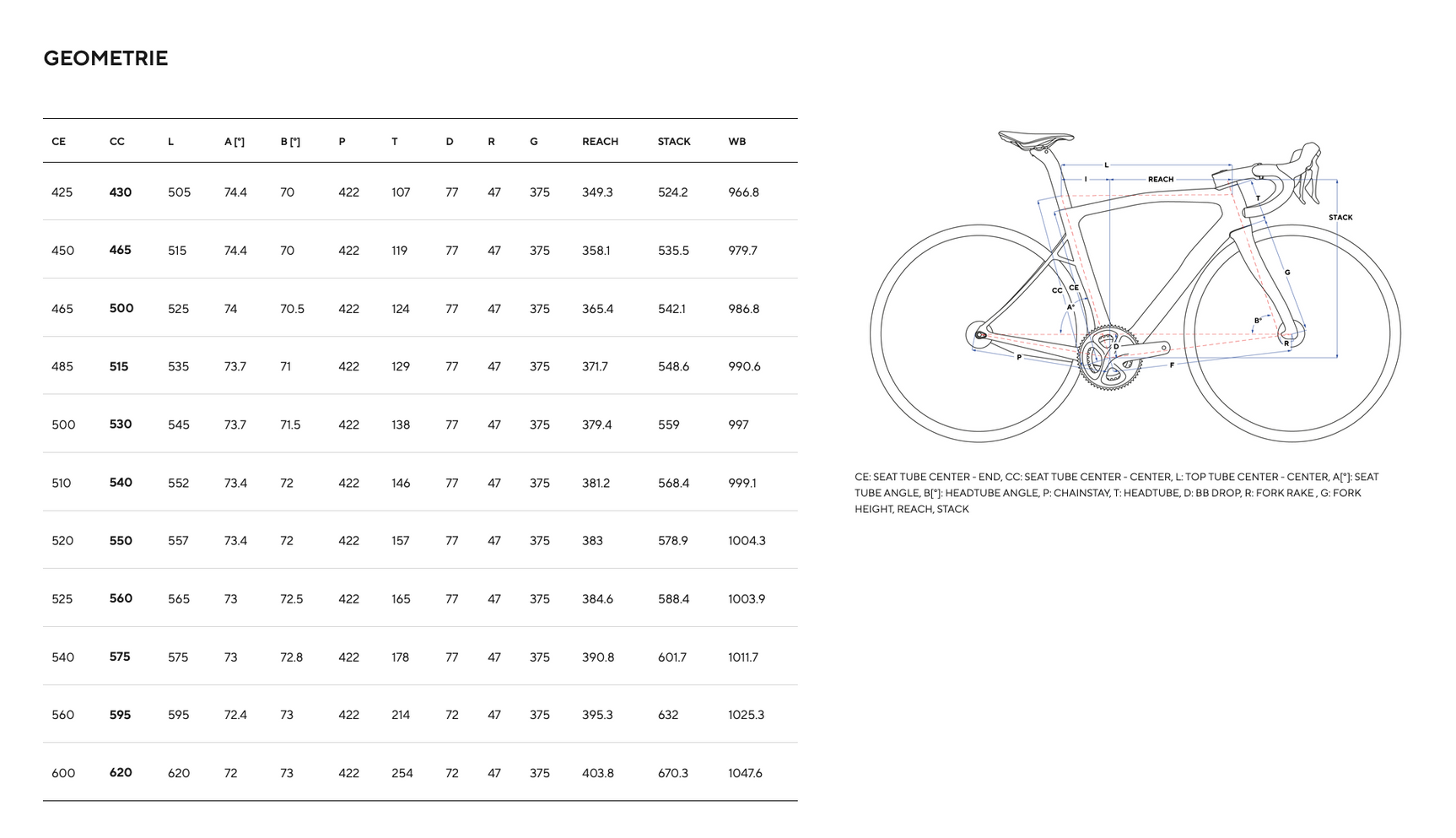 PINARELLO DOGMA X CUSTOM SHIMANO ULTEGRA Di2