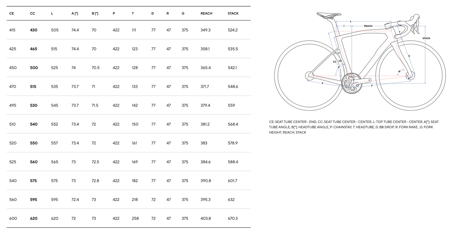 PINARELLO NEW DOGMA X DURA ACE Di2