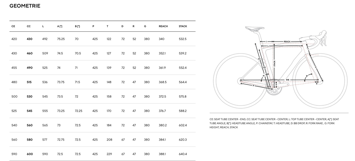 PINARELLO NEW X7 ULTEGRA Di2