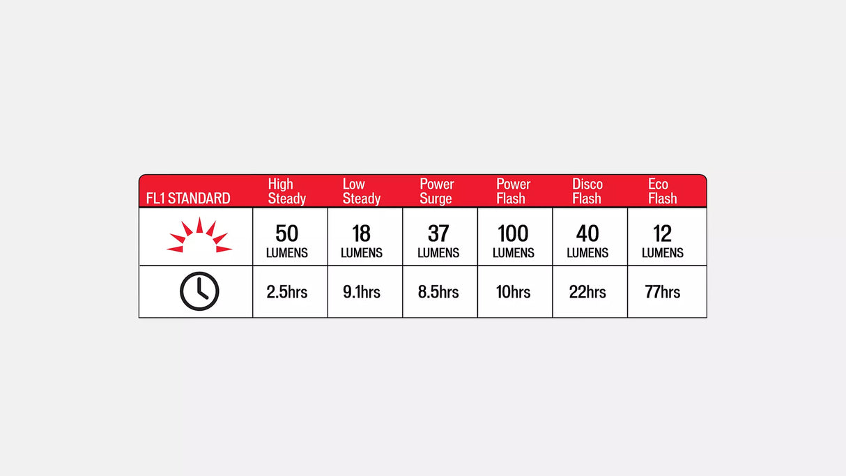 Phare avant Specialized Stix Elite