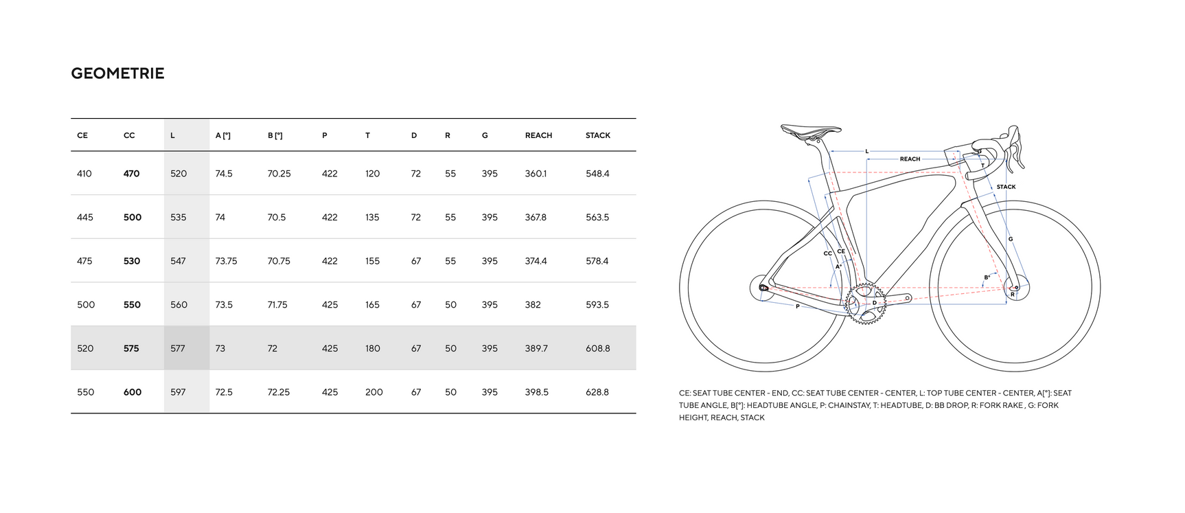 PINARELLO CROSSISTA F9 ULTEGRA Di2